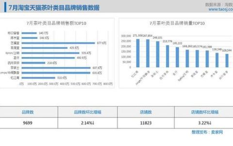 淘寶提升銷量入口有哪些？一般什么時候提升銷量？